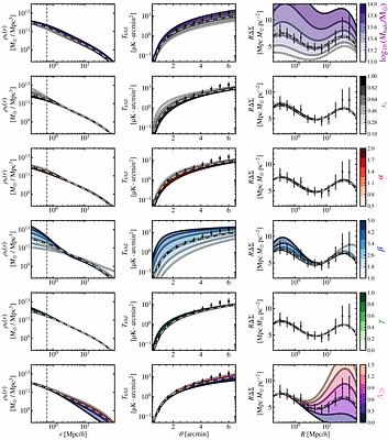 Disentangling the Halo: Joint Model for Measurements of the Kinetic
  Sunyaev-Zeldovich Effect and Galaxy-Galaxy Lensing