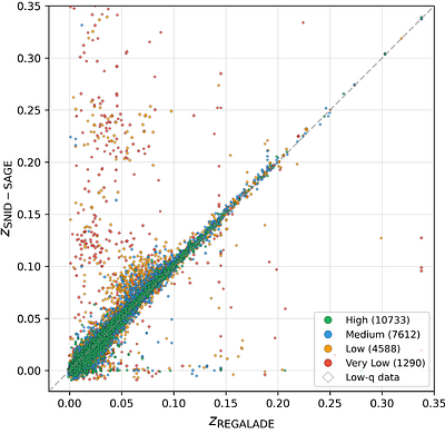 SNID-SAGE: A Modern Framework for Interactive Supernova Classification and Spectral Analysis