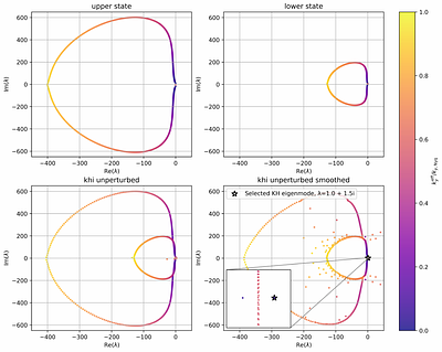 Per Astronomix ad Astra: High-Order Differentiable (Magneto)hydrodynamics with Energy-Conserving Self-Gravity