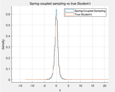 Quantum Algorithms for Gibbs Expectation of Non-log-concave and Heavy-tailed Distributions