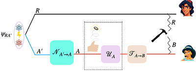 Erasure cost of a quantum process: A thermodynamic meaning of the
  dynamical min-entropy
