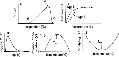 Ex ante analyses can predict natural enemy efficacy in biological control