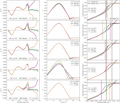 Testing the 3-equation Kuhfuss Convection Model using the Sun