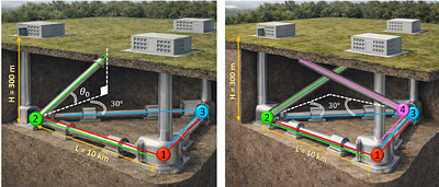 Pyramid Interferometers: Direct Access to Cosmological Gravitational Wave Chirality