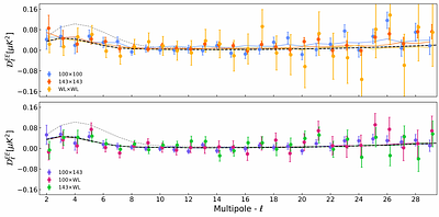 Cross-spectra likelihood for robust $τ$ constraints from all satellite polarisation data
