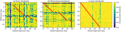 Semantic Consistency Policy Optimization for Reinforcement Learning of LLM Agents