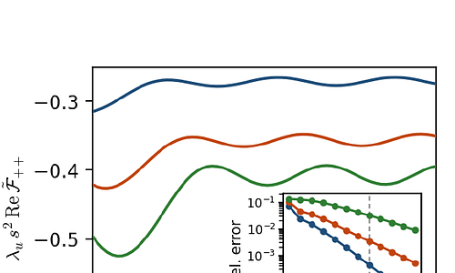 Laplace Space for Cosmological Correlators