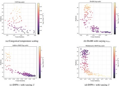D5P4: Partition Determinantal Point Process for Diversity in Parallel Discrete Diffusion Decoding