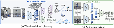 Learning Intrinsic Dynamics in Latent World Models
