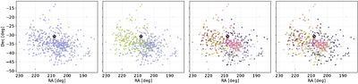 Kinematic structure and age of a Scorpius--Centaurus subcomponent: implications for PDS 70 planetary system