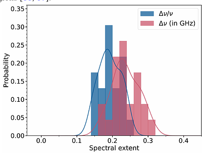 Multi-year Polarimetric Monitoring of Four CHIME-Discovered Repeating
  Fast Radio Bursts with FAST