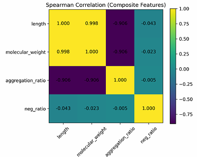 Large-Scale Statistical Dissection of Sequence-Derived Biochemical Features Distinguishing Soluble and Insoluble Proteins