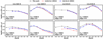 3D NLTE Sodium abundances in late-type stars. Abundance corrections and synthetic spectra