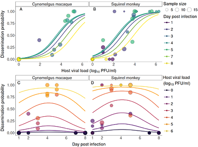 Inside-Out: Modeling the link between Zika virus viral dynamics within hosts and transmission to vectors across host species and virus strains