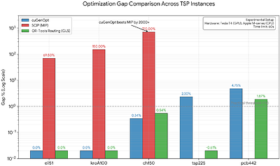 cuGenOpt: A GPU-Accelerated General-Purpose Metaheuristic Framework for Combinatorial Optimization