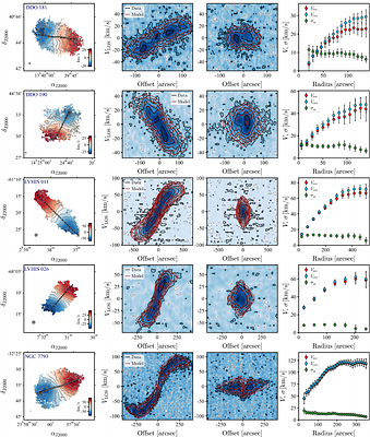 The galaxy-halo connection of disc galaxies over six orders of magnitude
  in stellar mass