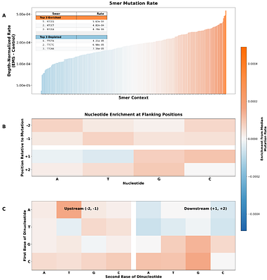 EMS Mutation and SNP Detection in Intracellular Wolbachia Genomes