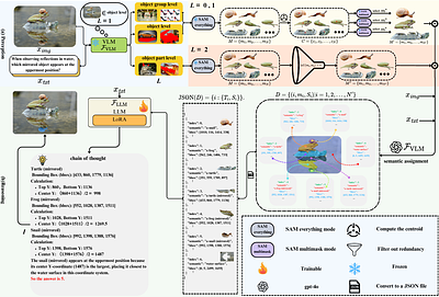 Decoupling the Image Perception and Multimodal Reasoning for Reasoning
  Segmentation with Digital Twin Representations