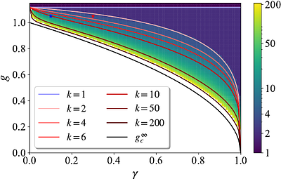 Non-Gaussian Phase Transition and Cascade of Instabilities in the
  Dissipative Quantum Rabi Model
