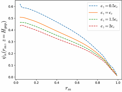 Acceleration Potential and Density Profile of Secondary Plasma in the
  Magnetosphere of Orthogonal Pulsars