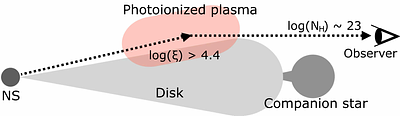 The unusual spectrum of the X-ray transient source XRISM
  J174610.8-290021 near the Galactic center