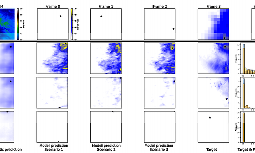 A Scale-Adaptive Framework for Joint Spatiotemporal Super-Resolution with Diffusion Models