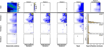 A Scale-Adaptive Framework for Joint Spatiotemporal Super-Resolution with Diffusion Models