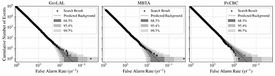Search for Compact Binary Coalescences with Sub-solar Mass Components in Data from the Second Part of LIGO-Virgo-KAGRA's Fourth Observing Run
