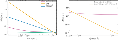 Tracing Primordial Gravitational Waves via non-Gaussian Signatures of Halo Bias