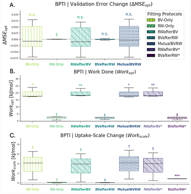 A framework for testing structural hypotheses of protein dynamics against experimental HDX-MS data
