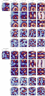 Physics-informed Reduced Order Modeling of Time-dependent PDEs via
  Differentiable Solvers