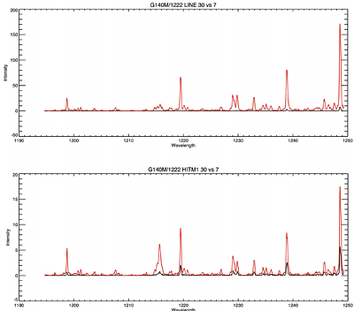 Status of the STIS Auto-wavecal Exposures