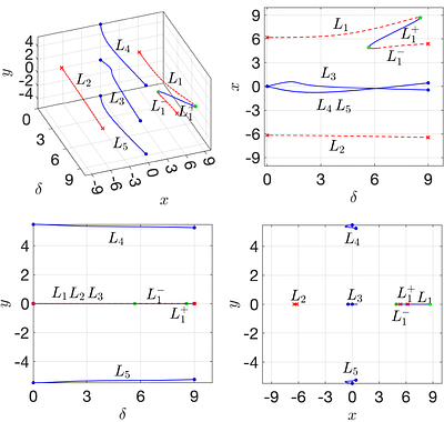 Arm morphology in off-centre barred galaxies