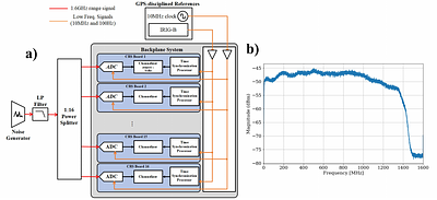A High-Bandwidth Backplane for Wideband Radio Interferometers and Integration with the CHORD Telescope Correlators