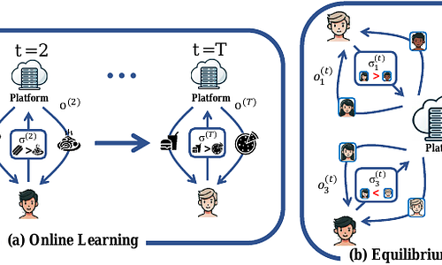 Online Learning and Equilibrium Computation with Ranking Feedback