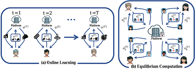 Online Learning and Equilibrium Computation with Ranking Feedback