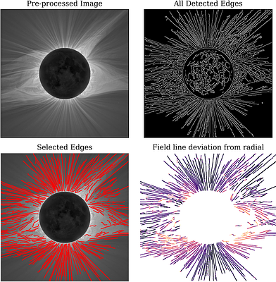 Global Coronal Equilibria with Solar Wind Outflow II -- Optimizing the Outflow Model