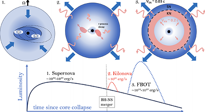 A Collapsar-Disk Origin for GW190814