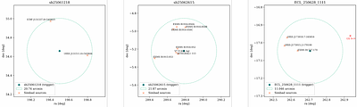 Early results from the SVOM Observatory Science program