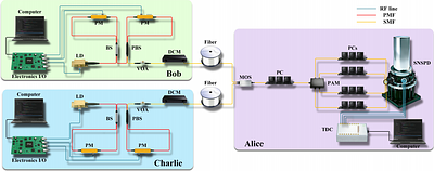 High-rate quantum digital signatures over 250 km of optical fiber