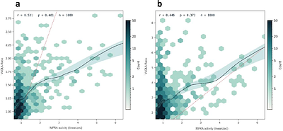 Directed evolution of compact synthetic promoters via AlphaGenome and genetic algorithms