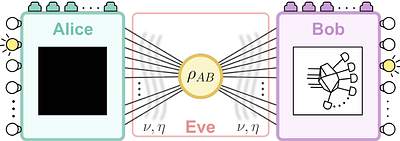 Robust One-Sided Device-Independent Quantum Key Distribution via High-Dimensional Steering