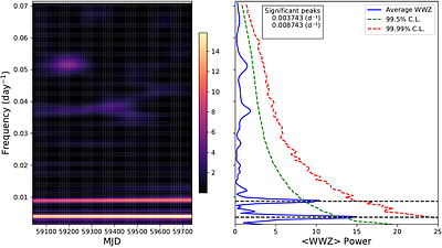 Evidence for Dual Periodic Signatures in PKS 0805-07 from
  Multi-technique Time Series Analysis