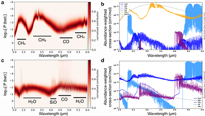 SiO and a super-stellar C/O ratio in the atmosphere of the giant
  exoplanet WASP-121b