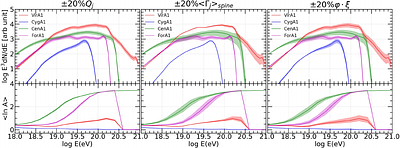 Energy Spectrum and Mass Composition of Ultra-High-Energy Cosmic Rays
  Originating from Relativistic Jets of Nearby Radio Galaxies