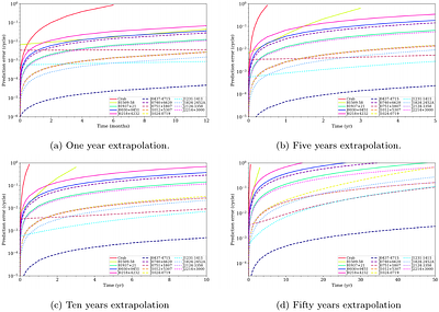 Pulsar Selection Criteria and Performance Evaluation of Autonomous X-ray Pulsar Navigation Systems