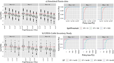 Privately Answering Queries on Skewed Data via Per Record Differential
  Privacy