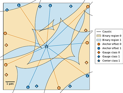 Microcaustics: Fast GPU-Accelerated Dynamical Microlensing of Time-Dependent Extended Sources