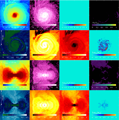 A magnetar formation in binary neutron star merger