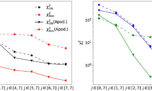 A New Wavelet Scattering Transform-Based Statistic for Cosmological
  Analysis of Large-Scale Structure